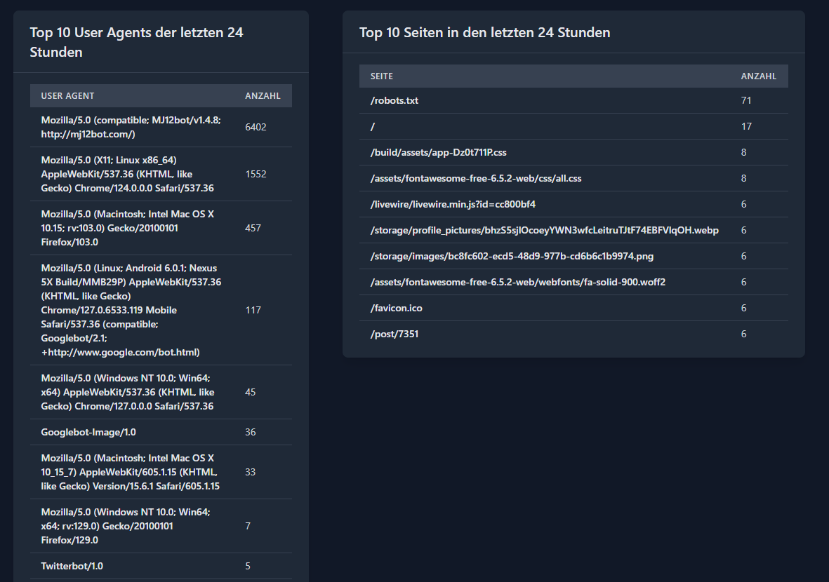 Analytics Overview